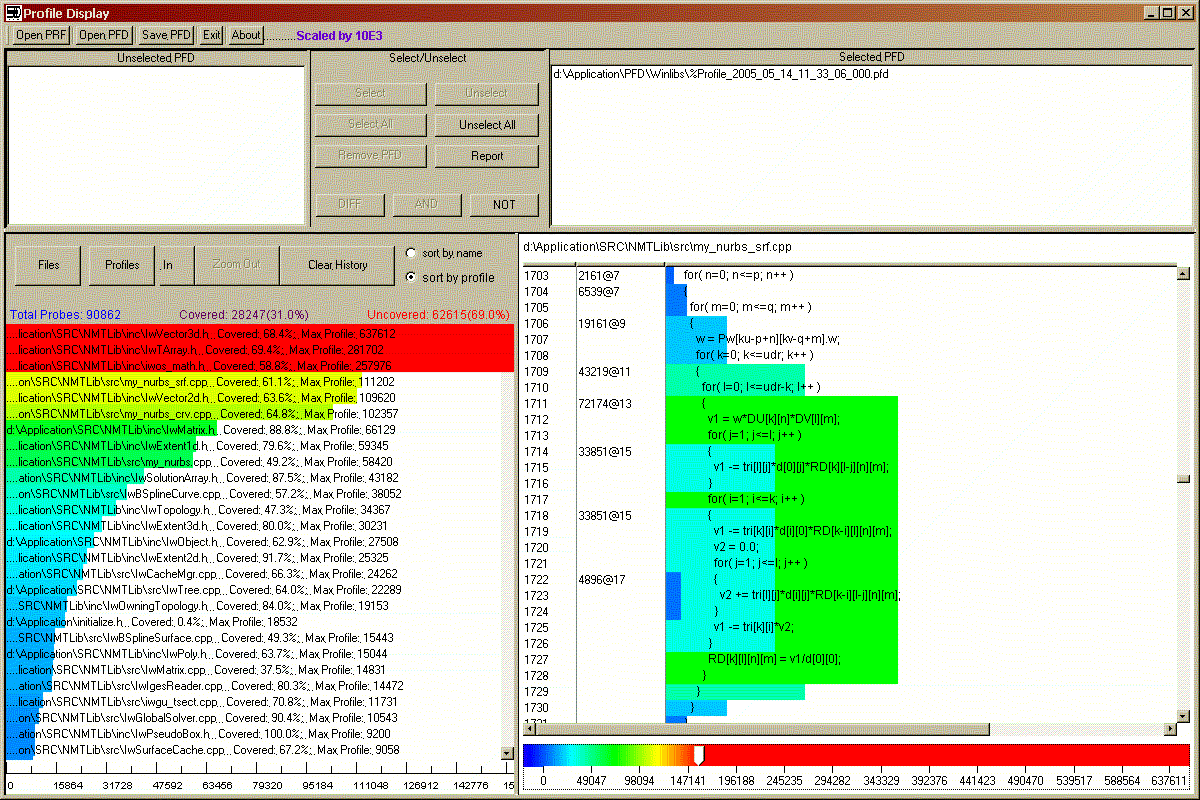 C++ Profiler Display screen shot